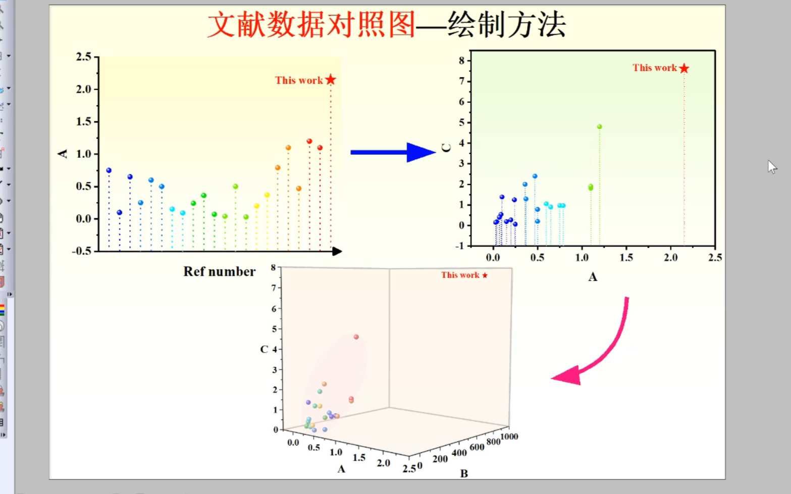 文献数据对照3D图哔哩哔哩bilibili