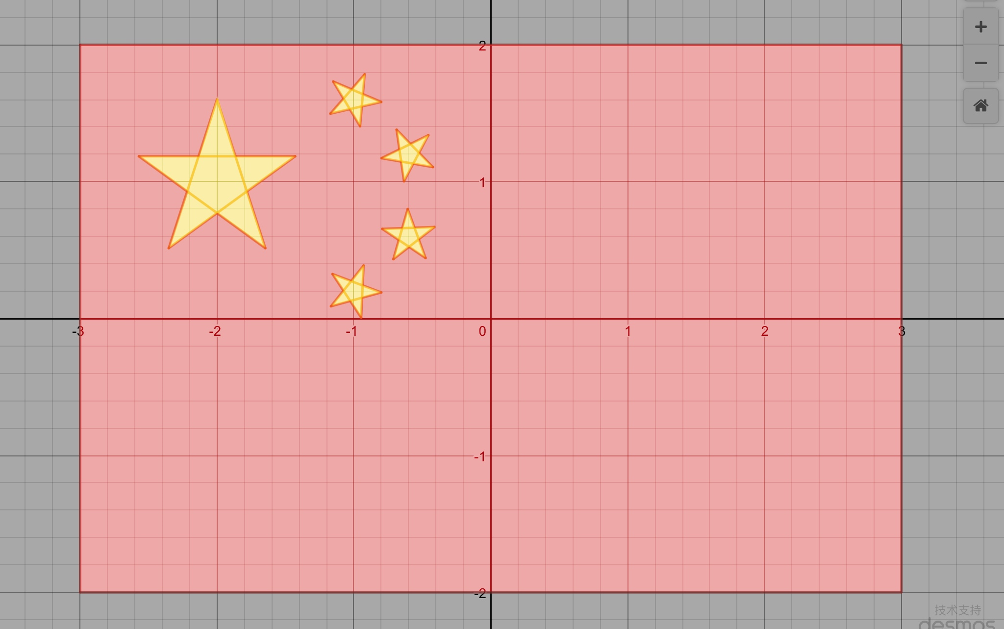 理科生如何表达对祖国的热爱? 用函数图像画一面五星红旗!哔哩哔哩bilibili