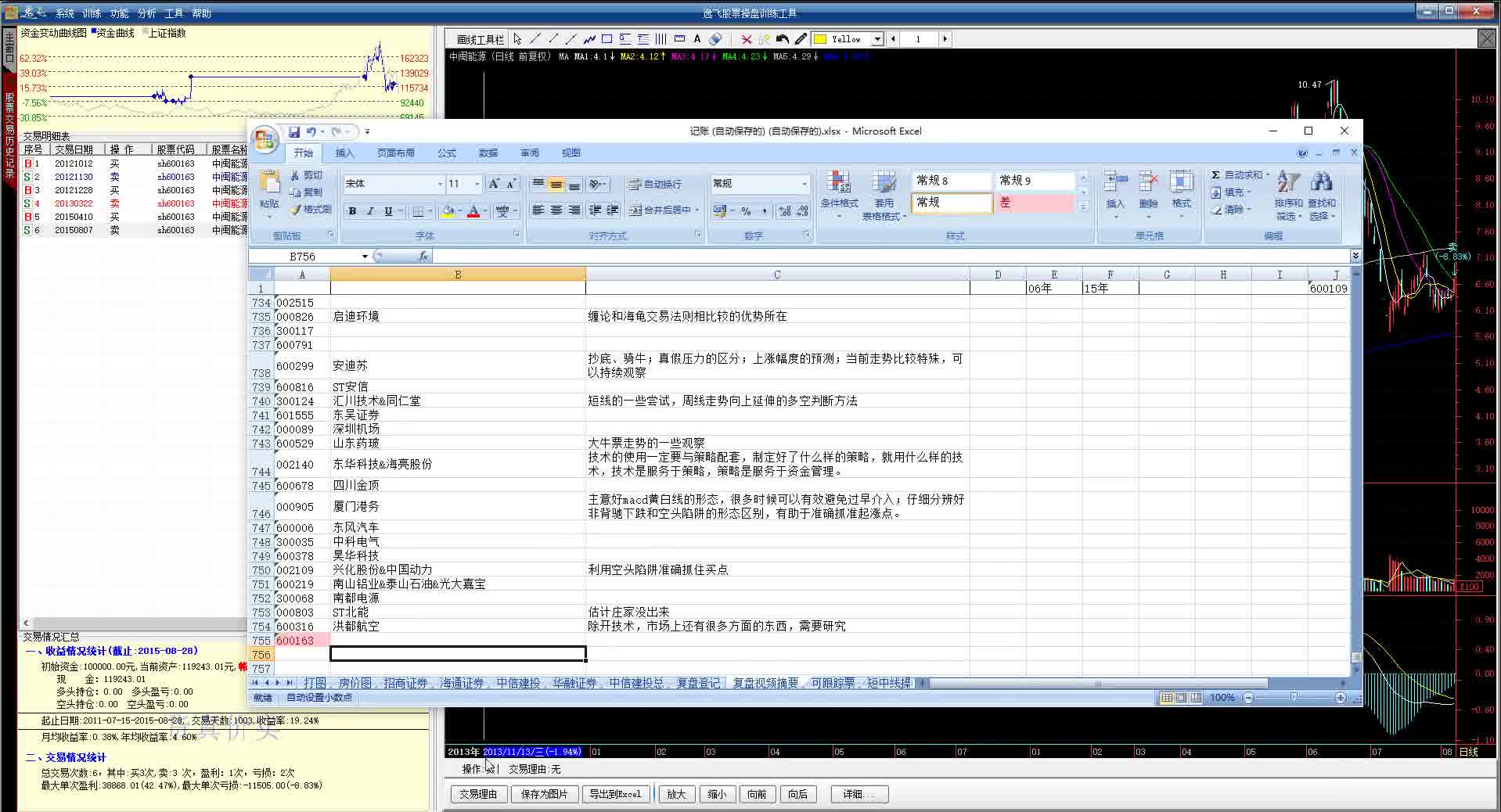 【缠论操盘】20201213:每日复盘002021ST中捷&ST利源&ST宏图&中闽能源x264哔哩哔哩bilibili