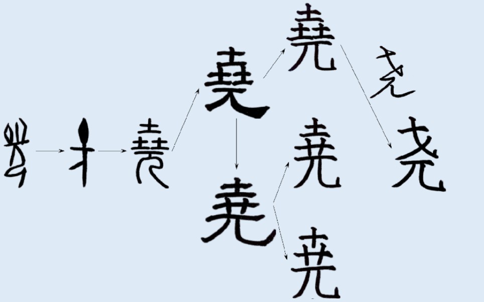 [图]【汉字】「尧」字原来这么巍峨高大！