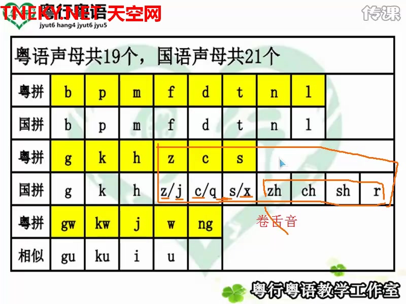 [图]粤语 发音 音标 教学