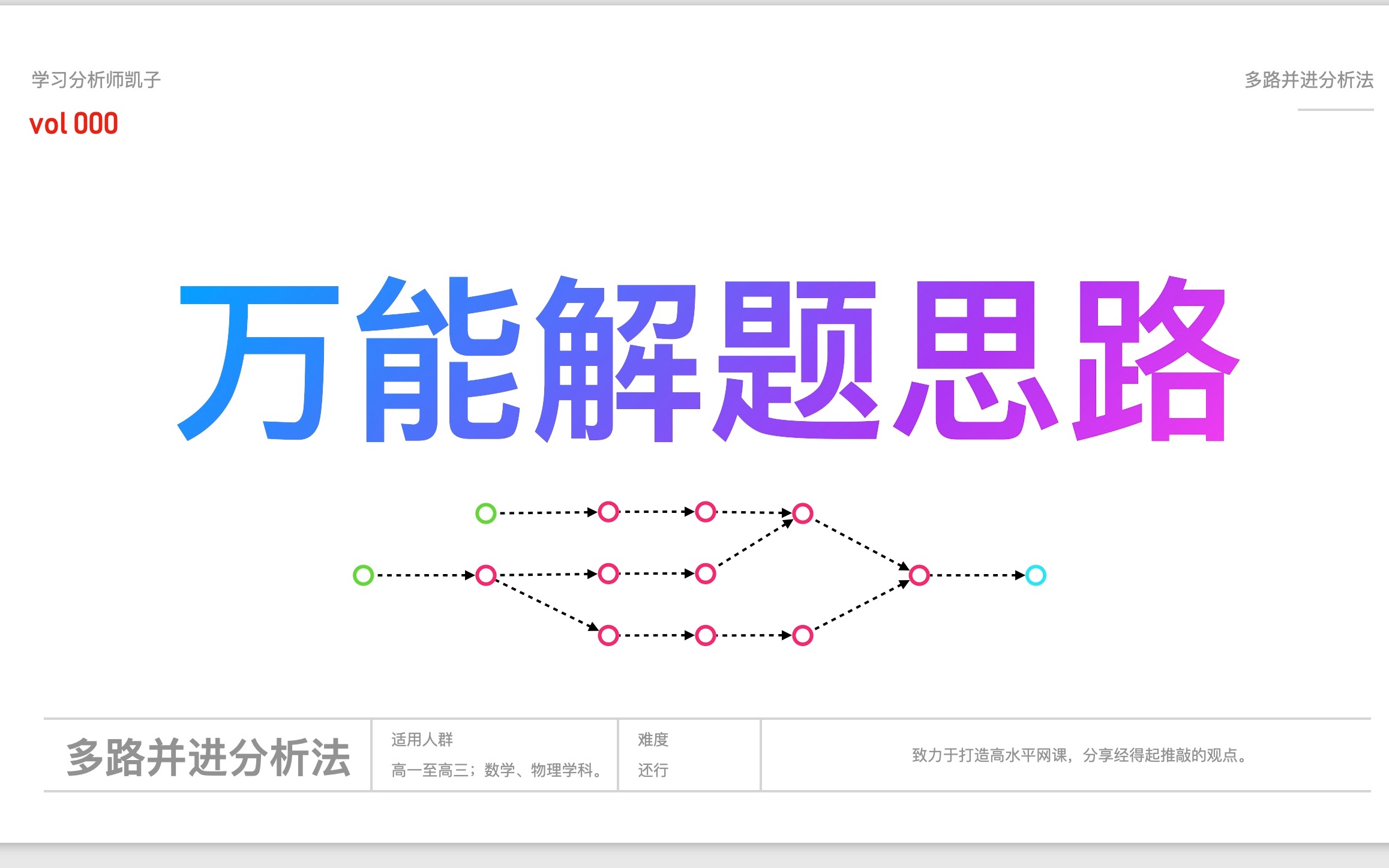 理科强者下意识使用的数学思路『高中数学、物理』哔哩哔哩bilibili