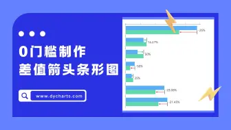 基础条形图原来也可以这么高级!