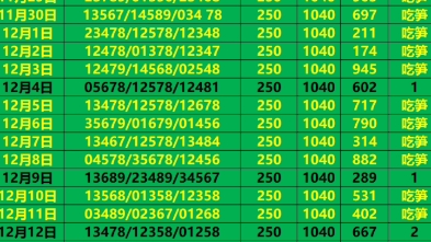 今日排三五码复式推荐