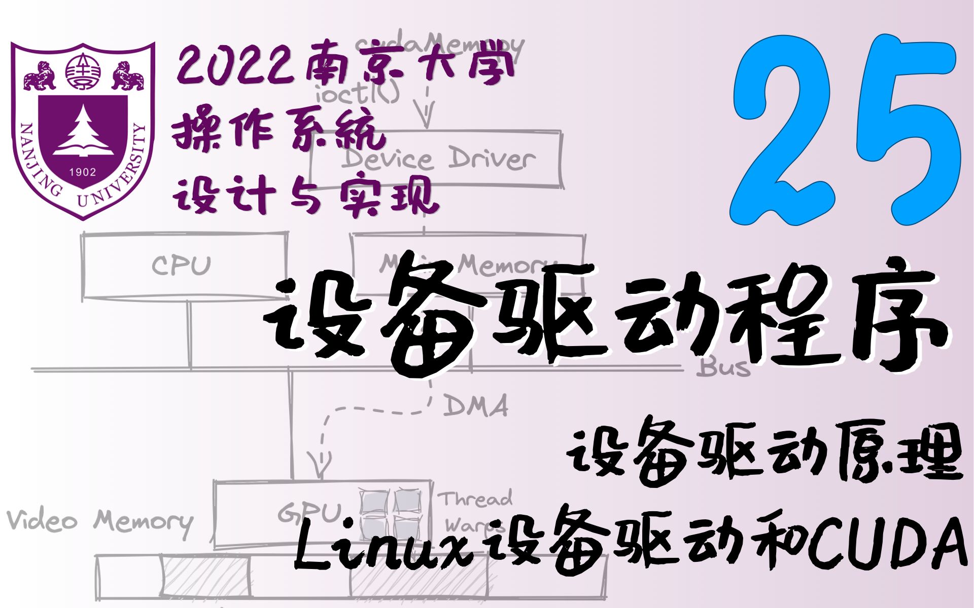 [图]设备驱动程序 (Linux 设备驱动; GPU 和 CUDA; 存储设备抽象) [南京大学2022操作系统-P25]