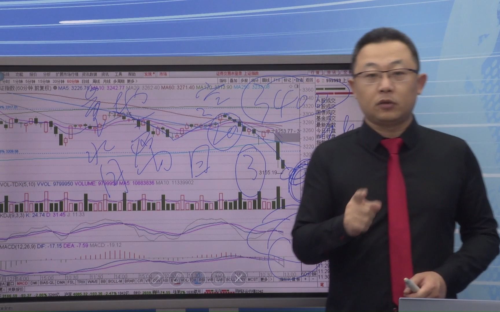 8.2日股评:类似于2863点的机会将再次出现!哔哩哔哩bilibili