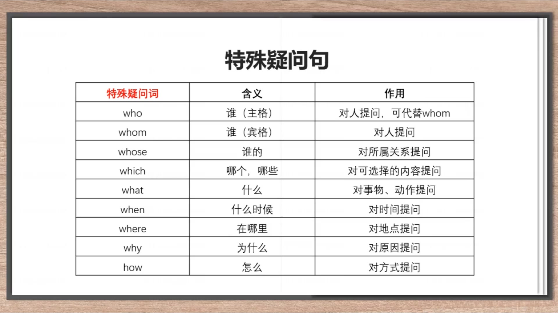 [图]张俊杰讲英文-新概念第一册语法