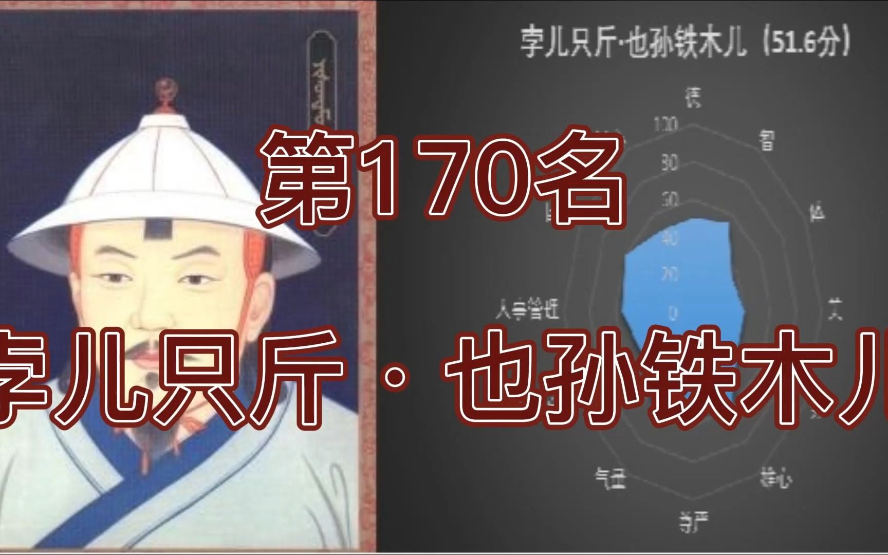 中国皇帝258排行榜第170名孛儿只斤ⷤ𙟥황“木儿哔哩哔哩bilibili