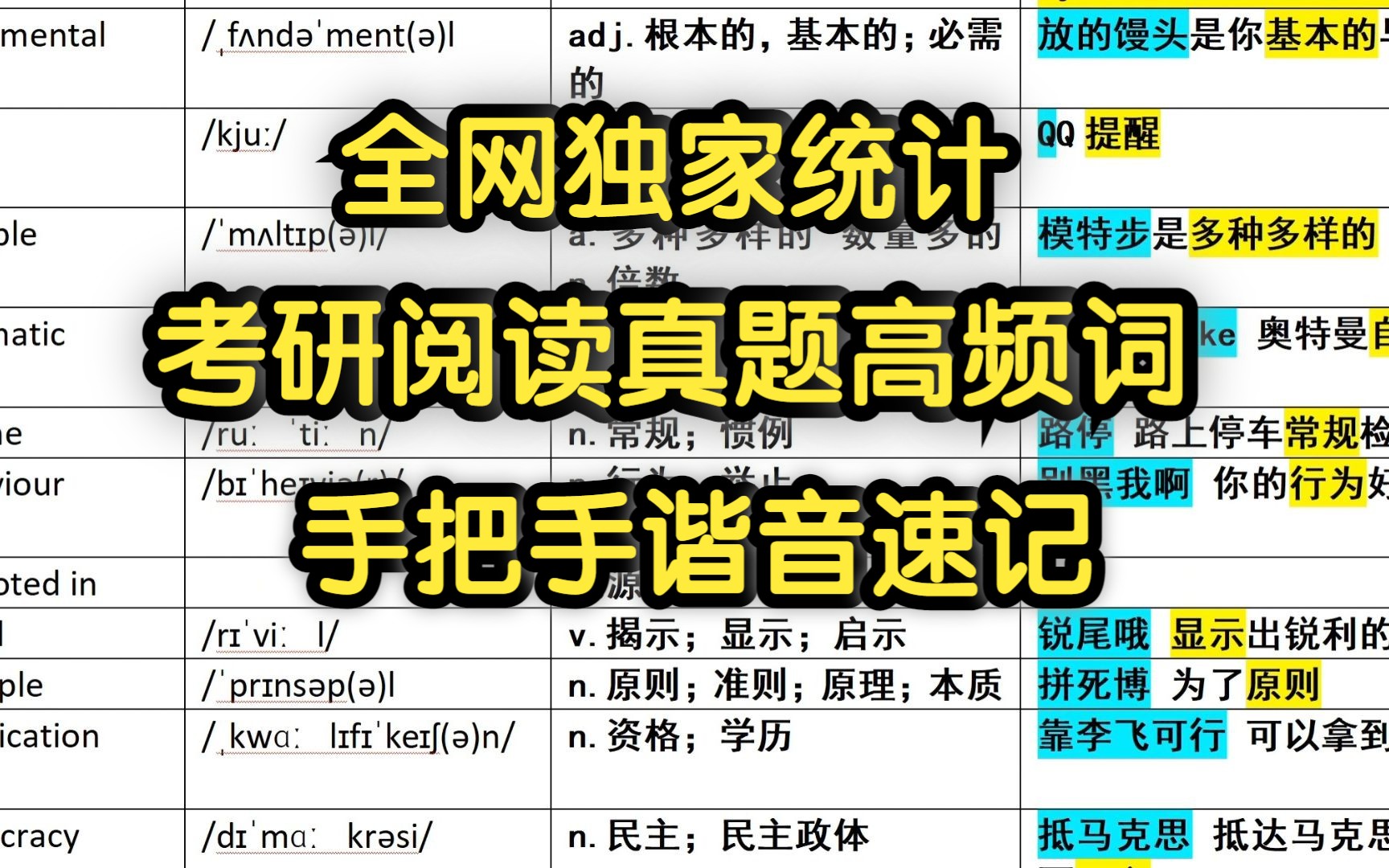 【全网独家统计】考研阅读真题高频词 手把手谐音速记!哔哩哔哩bilibili