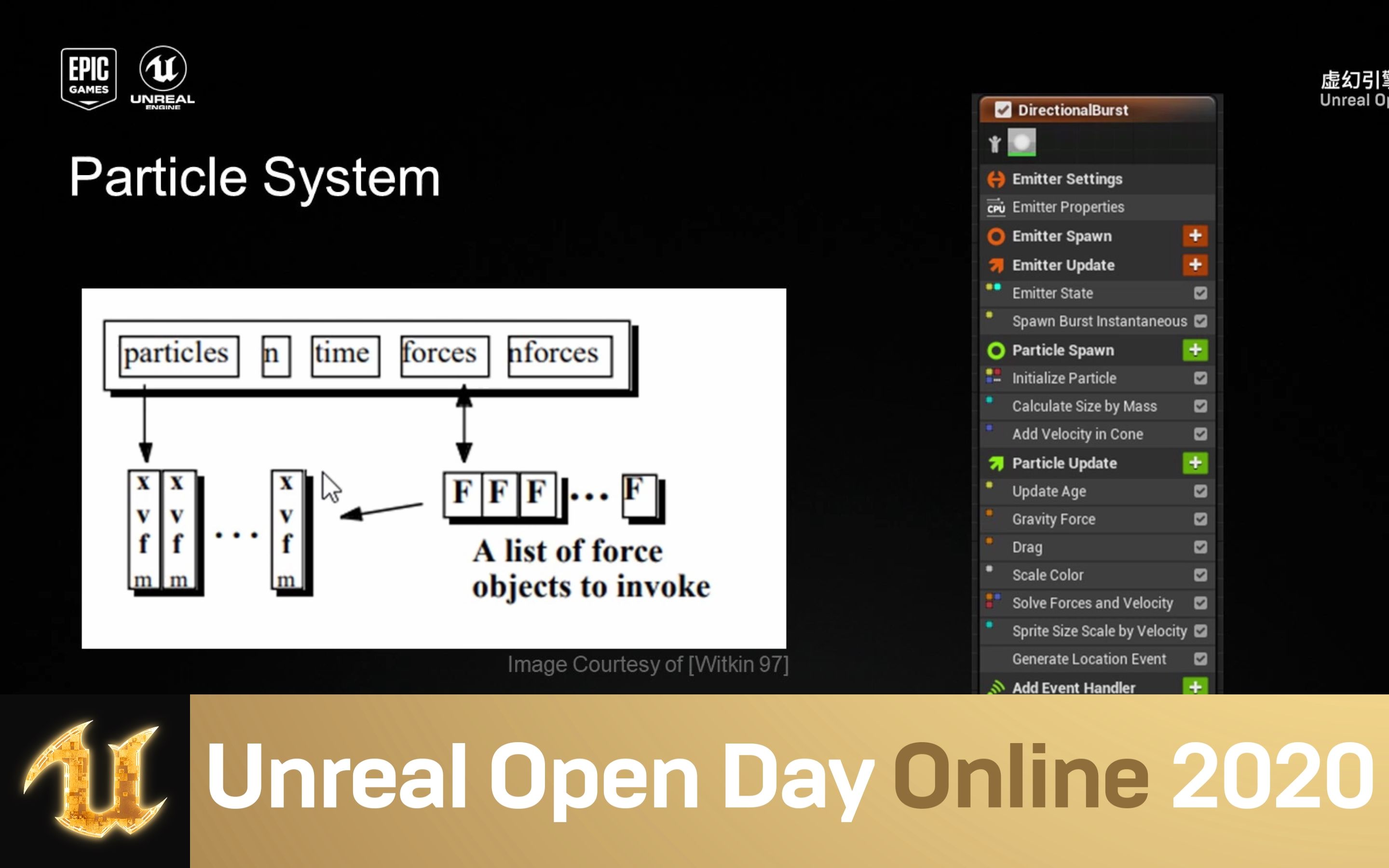 [UnrealOpenDay2020]虚幻引擎中基于物理的动画 | EpicGames 马空哔哩哔哩bilibili