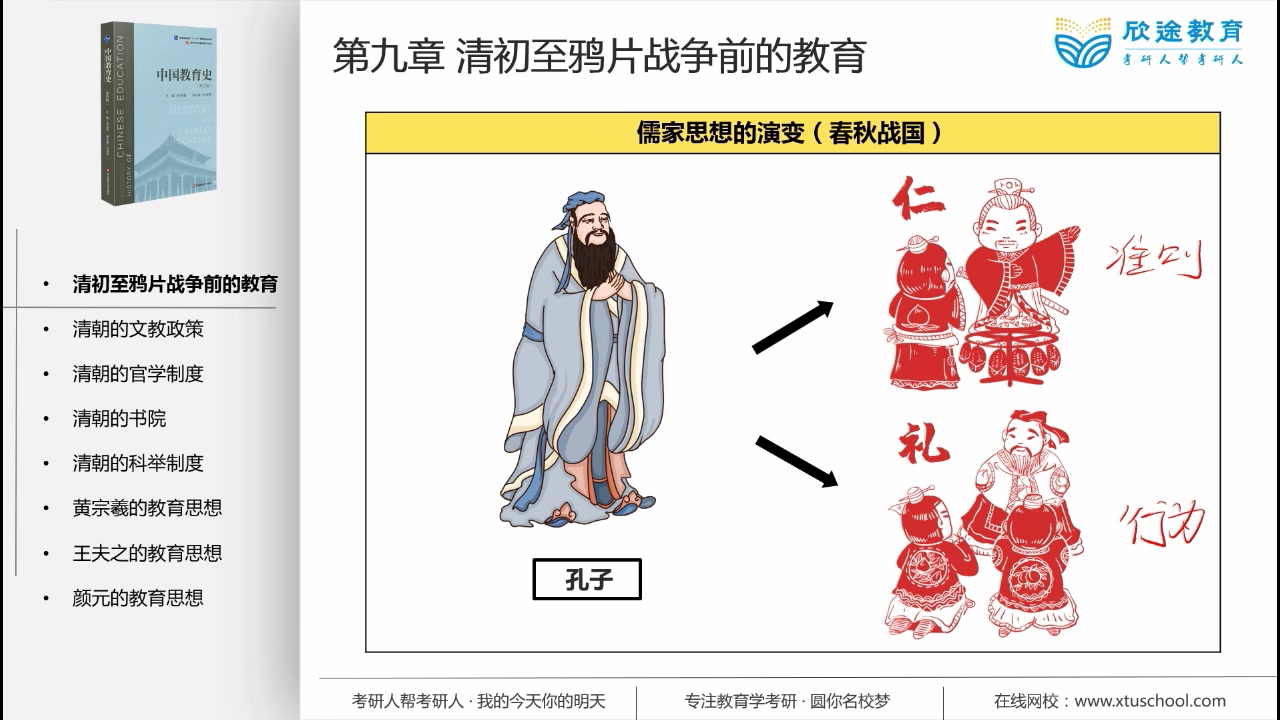 [图]基础试听课-儒家思想串讲总结片段-孙培青版中教史