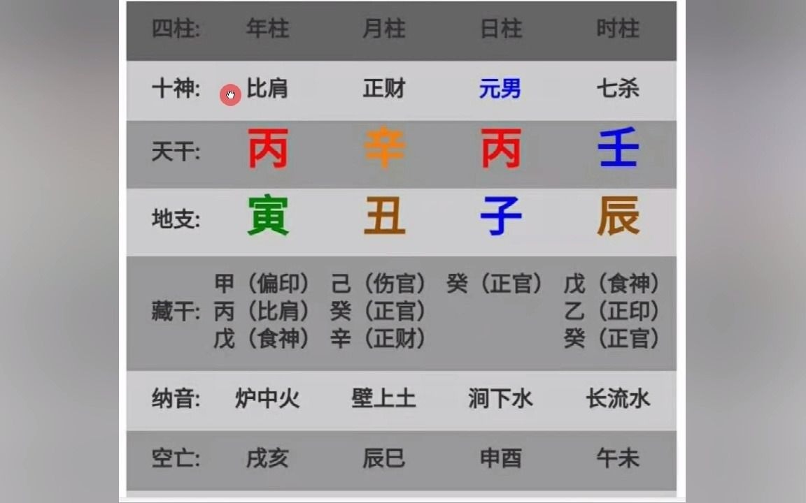 [图]四柱八字和宫位六亲