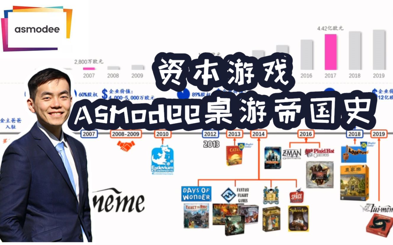 全球第一大桌游巨头Asmodee的资本帝国史 |艾伦哔哩哔哩bilibili