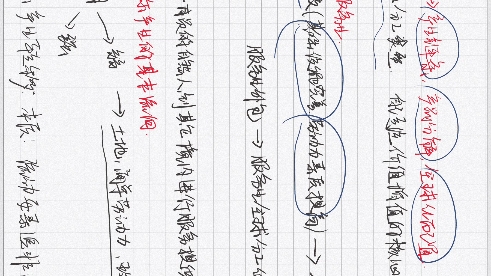 434国际商务勇敢向前冲,一直更新到自己考研结束吧,祝大家一起成功,要是能对大家有用就perfect了(主要也是为了自己理解更加深刻,嘻嘻嘻)哔哩哔...