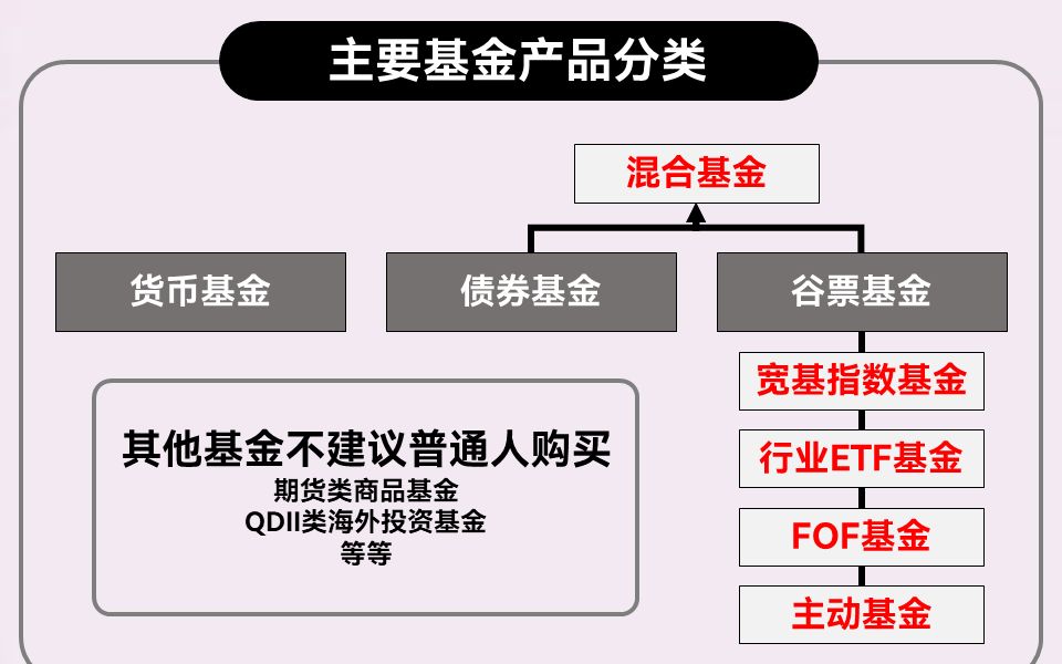 科基002一个故事讲明白什么是基金!哔哩哔哩bilibili