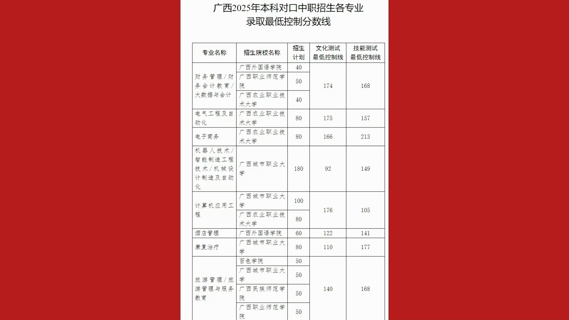 广西招生考试院官网=广西招生考试院官网志愿填报