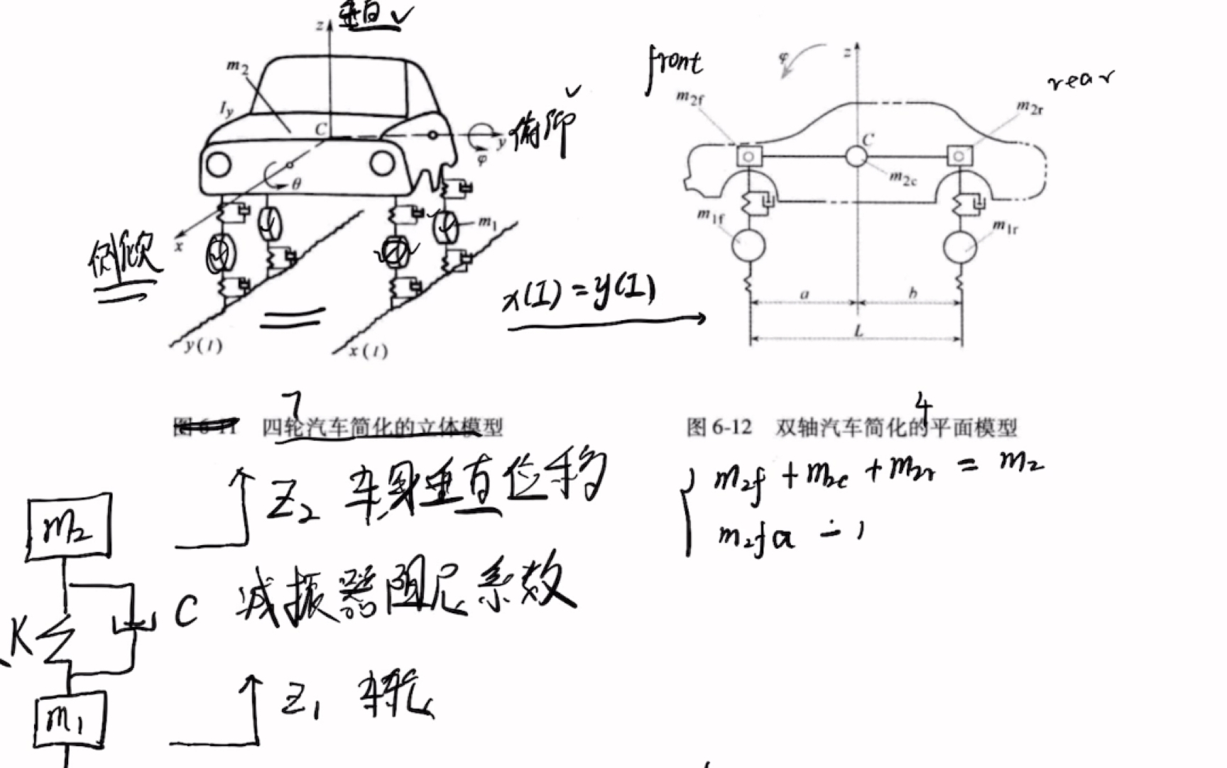 汽车二自由度振动模型的简化过程哔哩哔哩bilibili