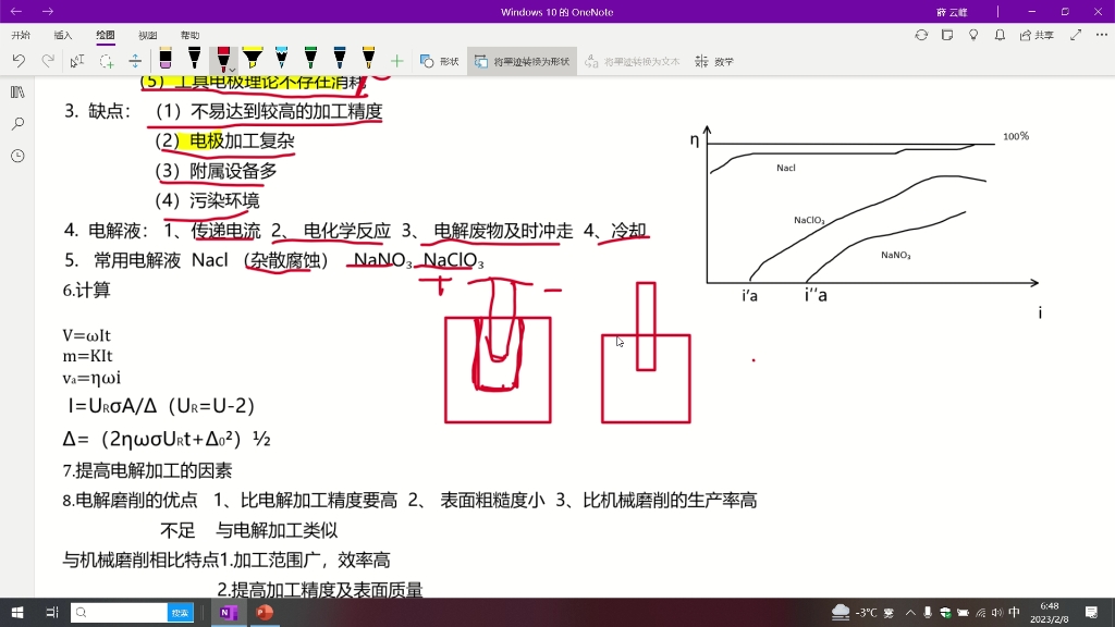 特种加工第四章哔哩哔哩bilibili