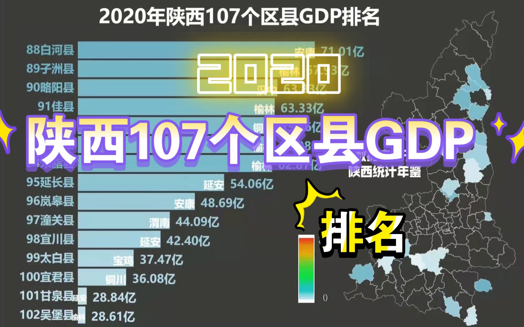 [2020]陕西107个区县GDP排名!哔哩哔哩bilibili