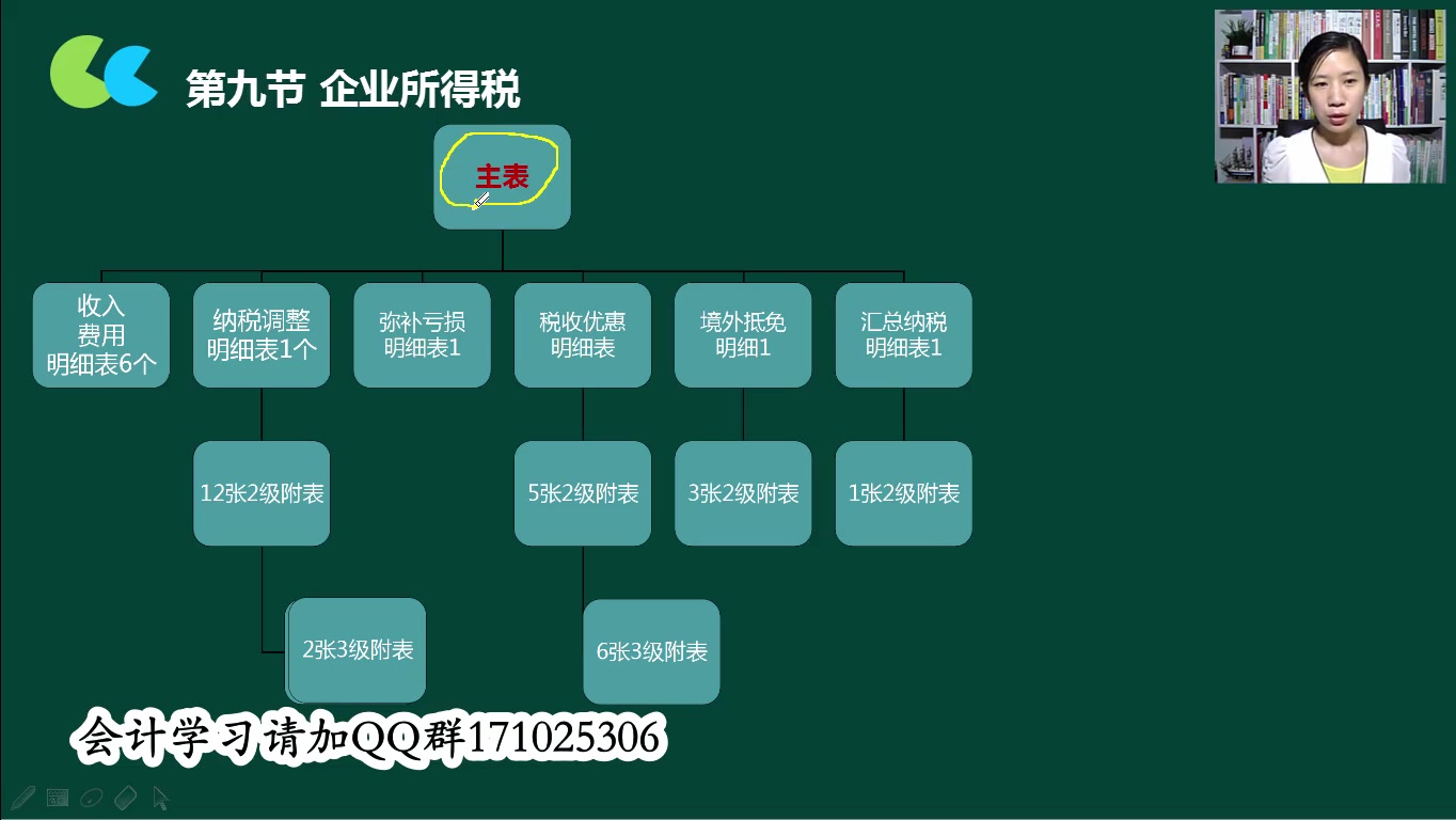 企业所得税怎么计提企业所得税相关规定差旅费企业所得税哔哩哔哩bilibili