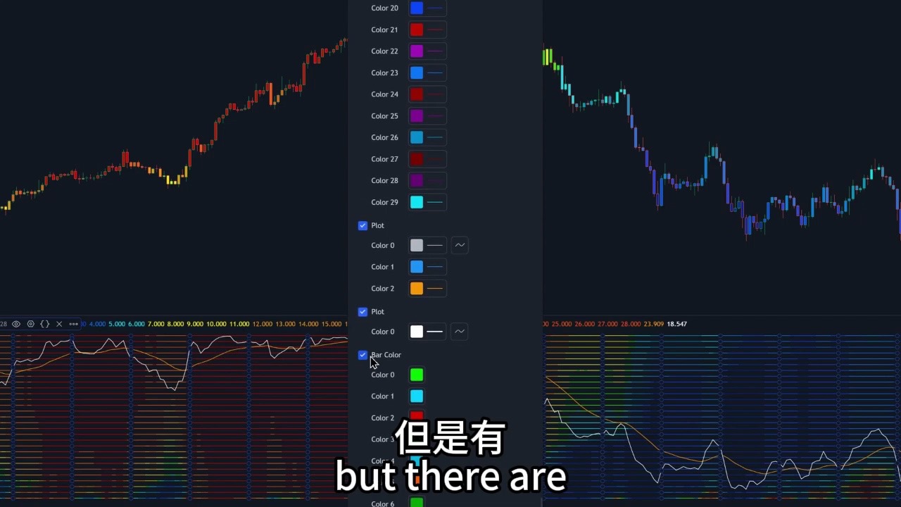 使用 SHM 动量指标滤除虚假信号哔哩哔哩bilibili