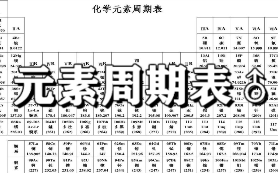 [图]元素周期表♂