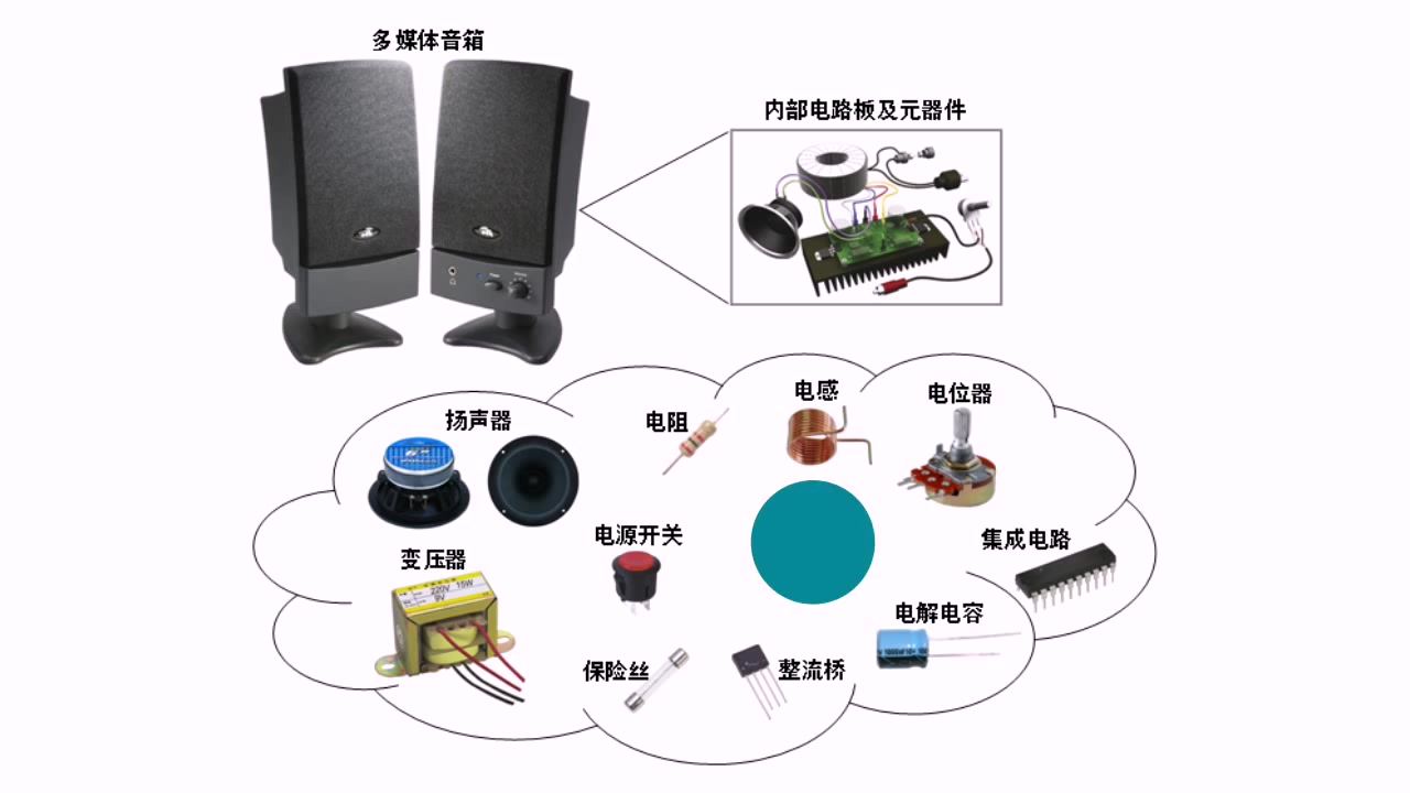 电子元器件实物讲解第一部分哔哩哔哩bilibili