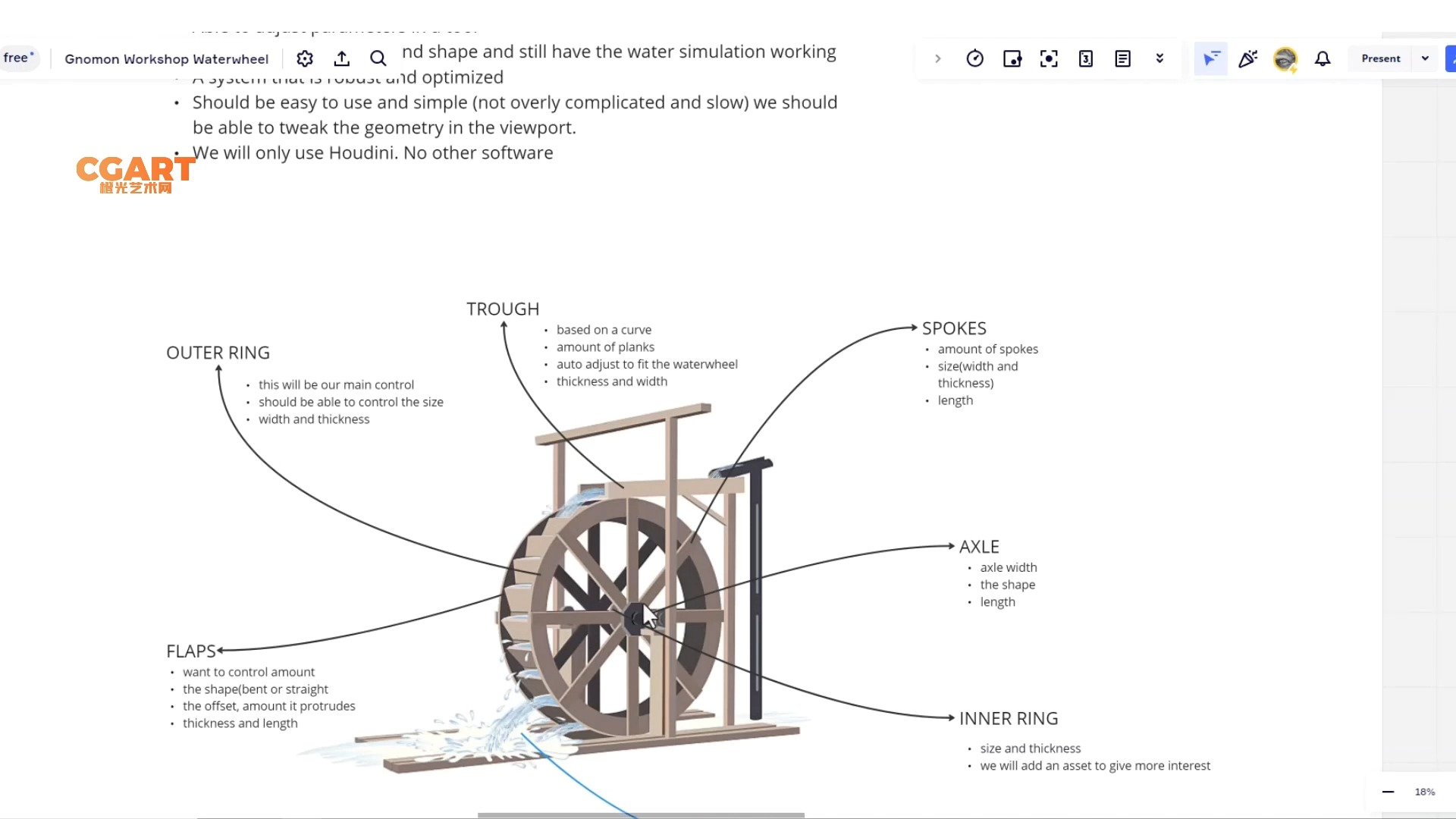 01-在 houdini 中创建一个程序化水车模拟