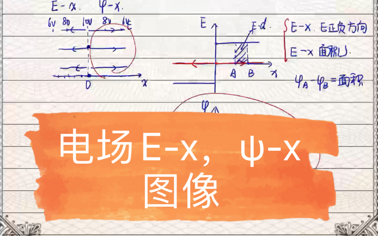 電場e-x圖像,電勢-x圖像講解_嗶哩嗶哩_bilibili