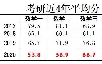 [图]数二2019年真题