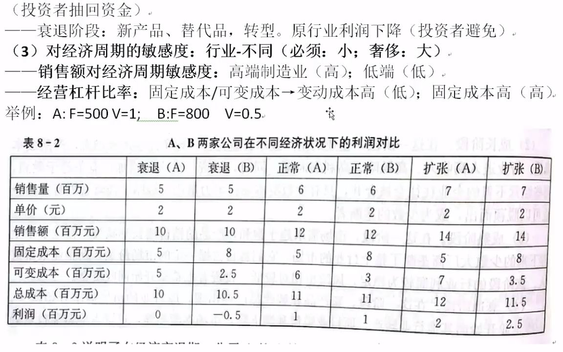 [图]投资学 第六部分  透过公司财务分析了解基本面