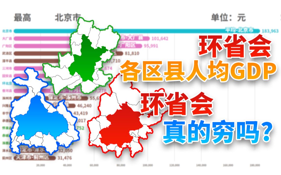 环省会真的穷吗 2021年环省会各区县人均GDP排名(含直辖市)哔哩哔哩bilibili