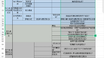 [图]江西汉语言本科自考选修。00815，二十世纪西方文论，考题大纲，自己复习用。