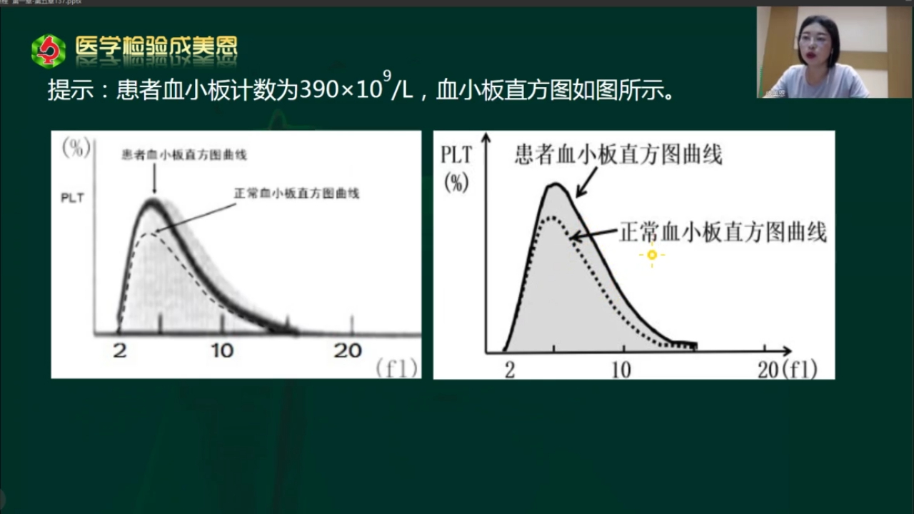 [图]检验高级职称考试（重难点）知识分享（一）