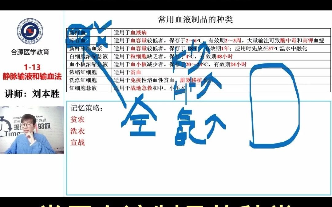 临床护士常见血液制品种类哔哩哔哩bilibili