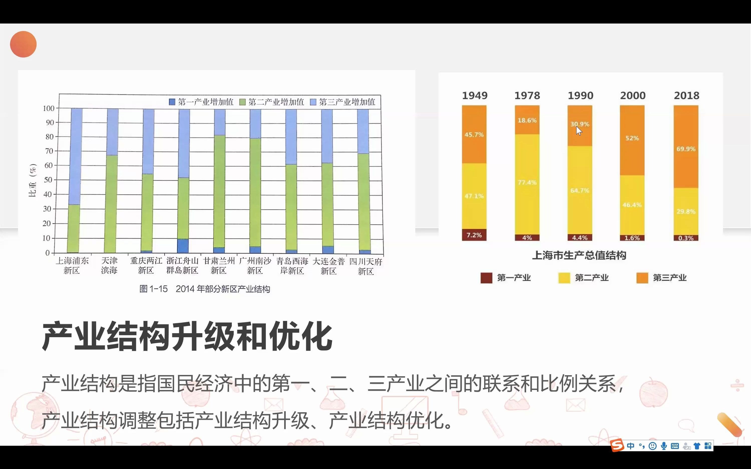 6月26日 产业结构优化升级+3S技术哔哩哔哩bilibili