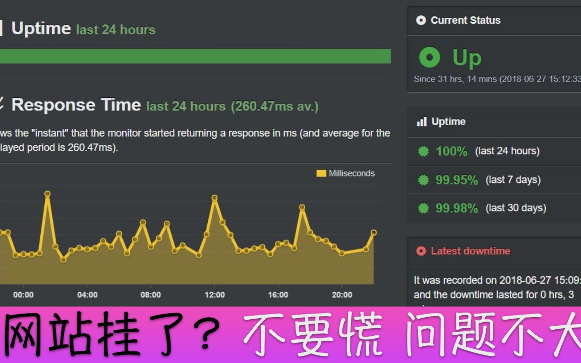 网站挂了不要慌,老牌监测服务 uptimerobot 及时通知你!哔哩哔哩bilibili