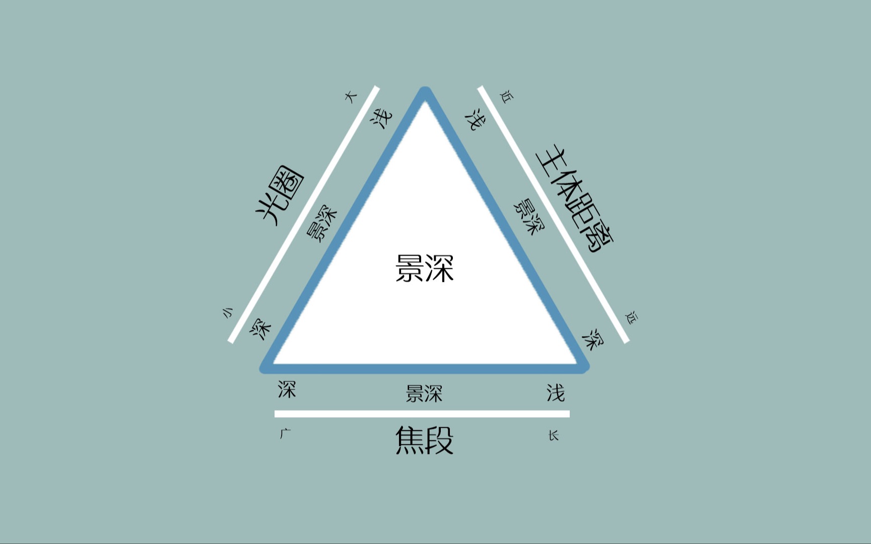 「景深效果」姥姥的摄影小教程第四十期哔哩哔哩bilibili