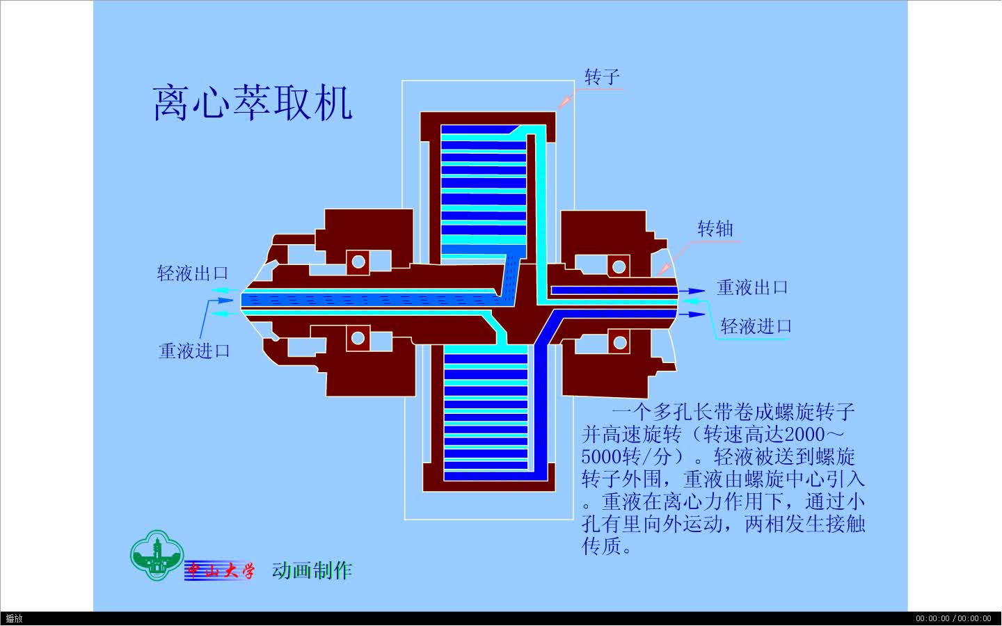 化工设备原理动画离心萃取机翻录20