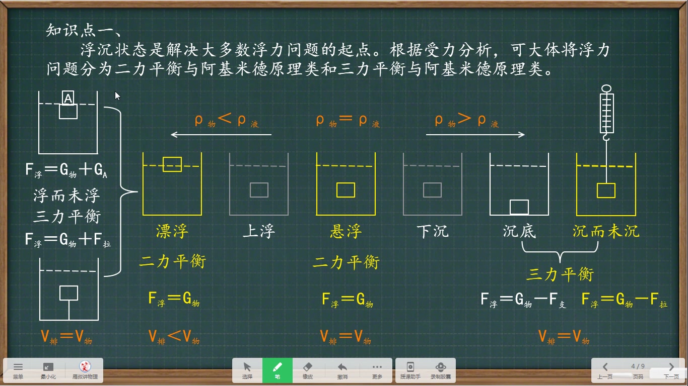 雁叔讲物理一轮复习浮力2浮沉进阶哔哩哔哩bilibili