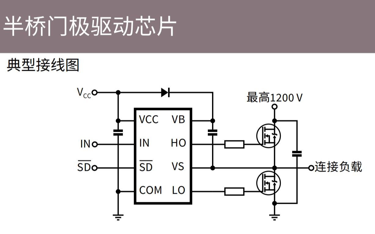 (Gate Driver IC)IR2104的国产化替代方案哔哩哔哩bilibili