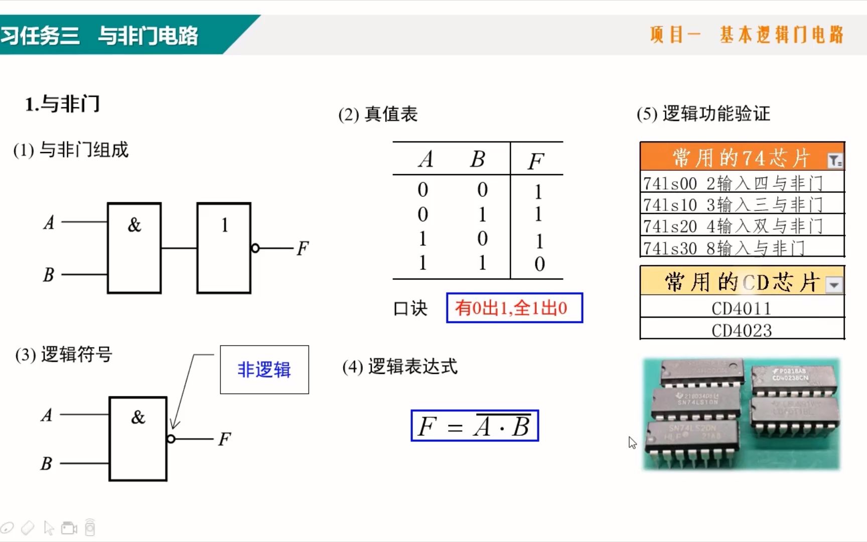 3.与非门逻辑功能验证(以74LS00为例)哔哩哔哩bilibili