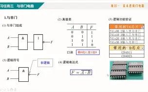 Скачать видео: 3.与非门逻辑功能验证（以74LS00为例）