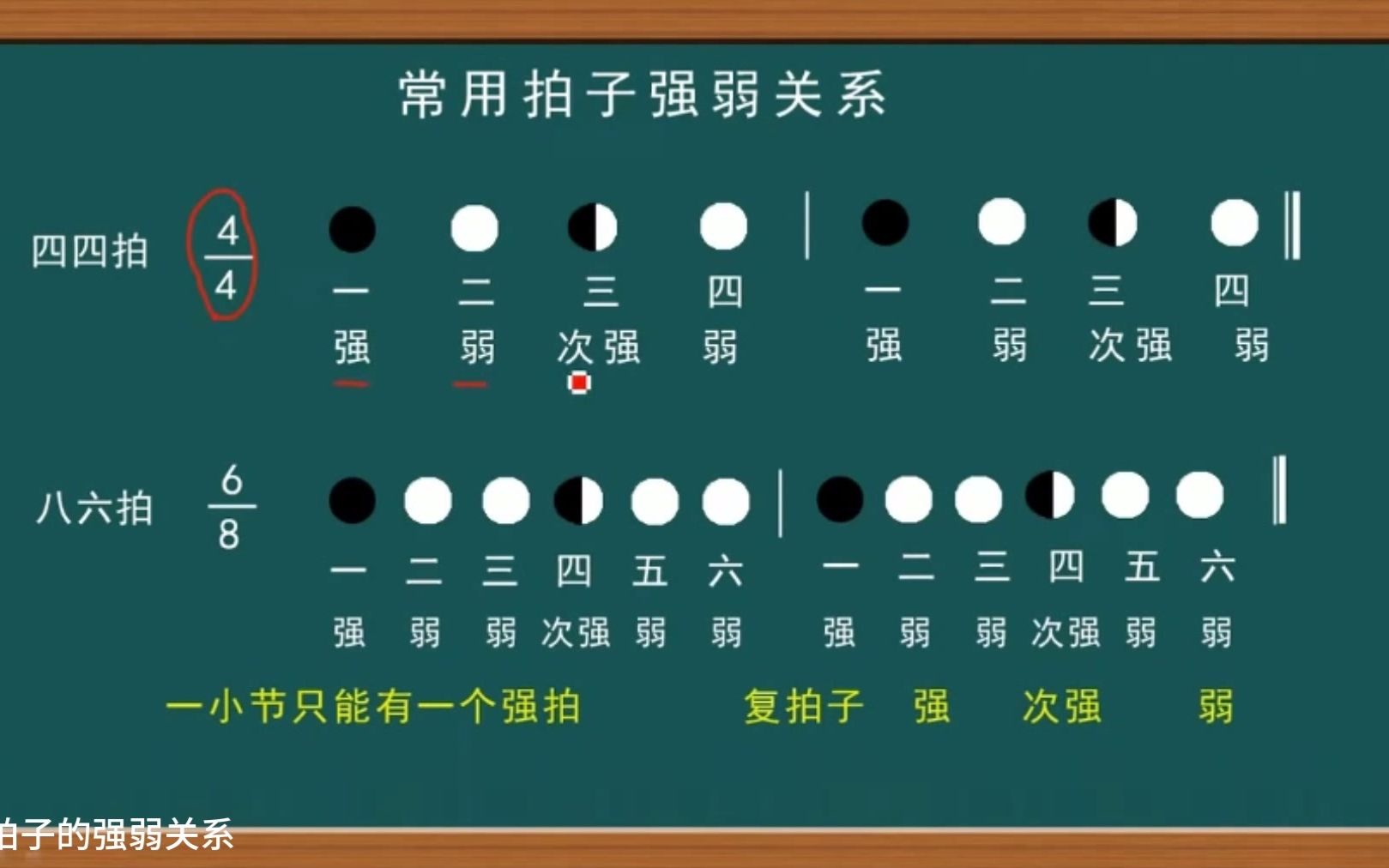 常用拍子的强弱关系(四电老陈)