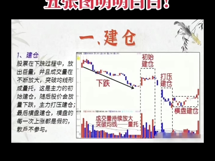 主力资金运作示意图,了解主力如何运作,知己知彼,不被割韭菜!00:00建仓00:06 控盘00:13洗盘00:19 拉升00:25出货哔哩哔哩bilibili