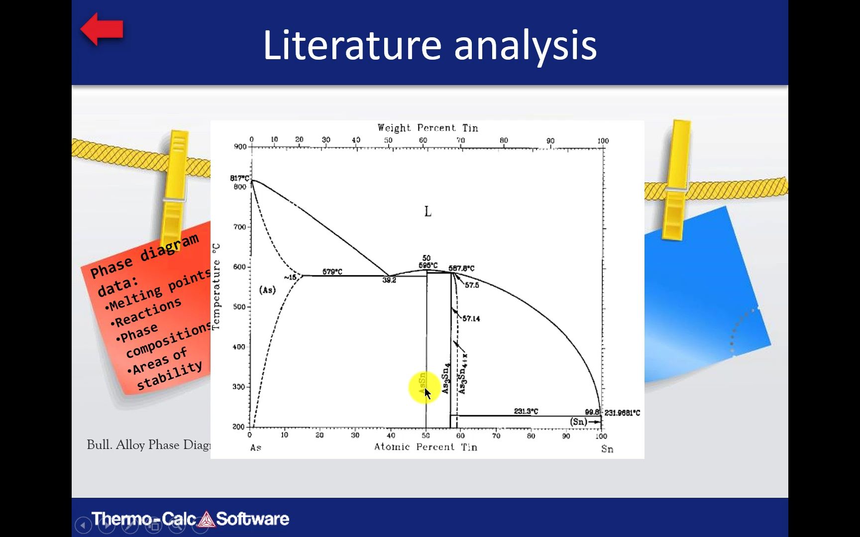 [图]CALPHAD-Assessment-using-the-PARROT-Module-in-Thermo-Calc