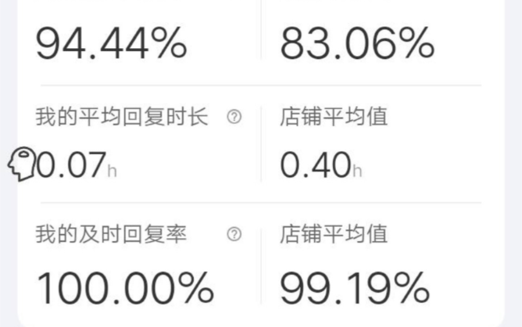 阿里国际站+某信强提醒?这也能叫强提醒?让你们看看什么叫算极速回复率的强提醒功能!哔哩哔哩bilibili