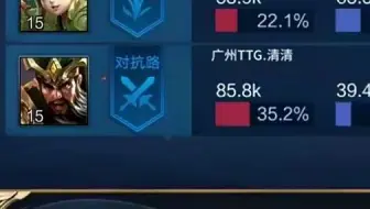 这才是 通天边路 Mtg久龙关羽一骑绝尘 虽败犹荣 王者荣耀