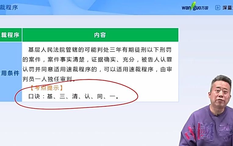 法考 万国 2021年万国主观题基础精讲阶段刑诉左宁29哔哩哔哩bilibili