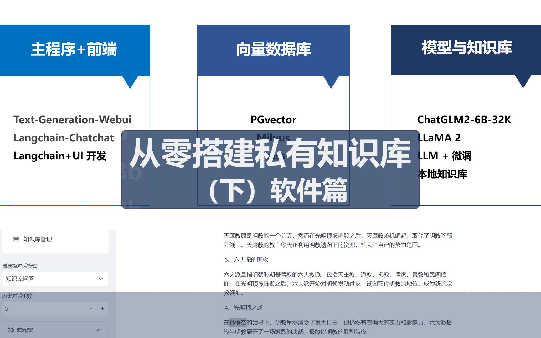 从零搭建基于本地大语言模型构建的私有知识库系统(下)软件篇哔哩哔哩bilibili